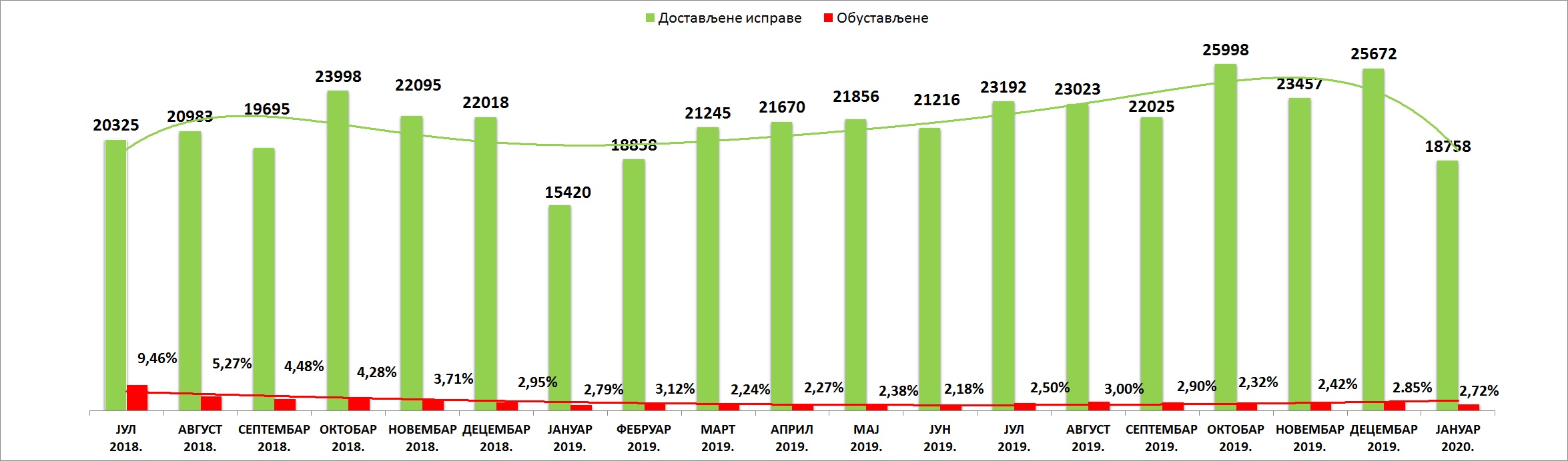 /content/pages/onama/статистика/2020/02-februar/Grafik 1.jpg